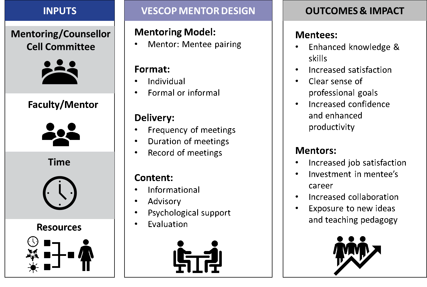 Best Practice 2 VES Pharmacy